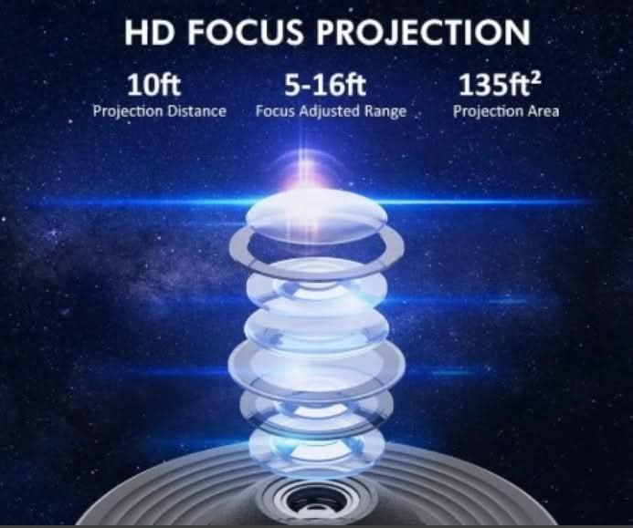 Minopia Projektor hviezdnej oblohy 